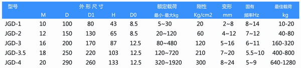 JGD-4橡膠榴莲视频污污污网站器參數圖